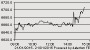 Bank of Ireland News, Charts und Diskussion 19234781